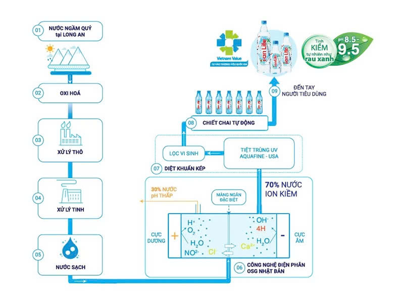 Trải nghiệm top 5 loại nước suối BRVT bán chạy nhất tại Hải Vân 5 z5958102866330 960455acf9d670e8a120c6a0aa5be02c